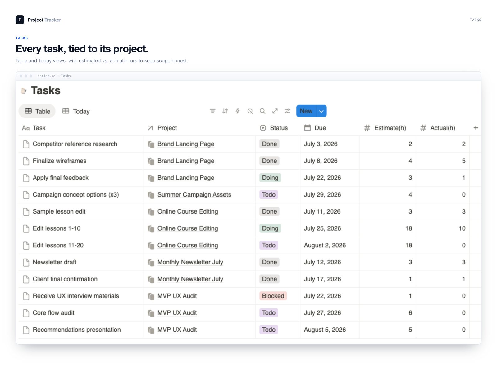 Project Tracker preview — workflow